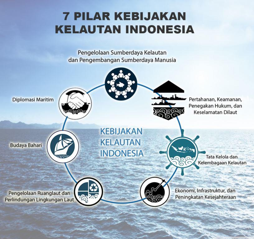 buku putih diplomasi maritim indonesia pdf